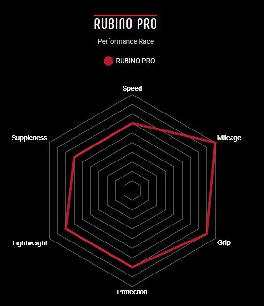 Vittoria Rubino Pro Graphene 2.0 Vouwband 4 Vittoria Rubino Pro Graphene 2.0 Vouwband - Afbeelding 2