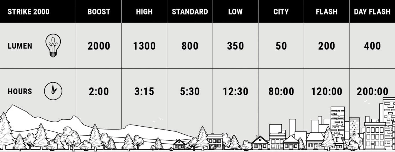 BBB BLS-173 StrikeDuo 2000 Voorlicht 10 BBB BLS-173 StrikeDuo 2000 Voorlicht - Afbeelding 8