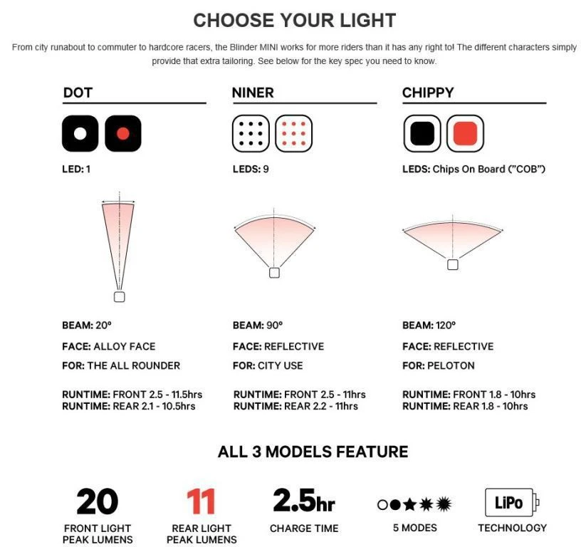 Knog Blinder Mini Dot Voorlicht 5 Knog Blinder Mini Dot Voorlicht - Afbeelding 3