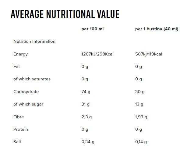 Namedsport Total Energy Strong Gel-Citroen-40ml 4 Namedsport Total Energy Strong Gel-Citroen-40ml - Afbeelding 2