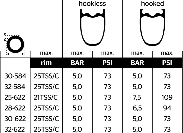 Continental Grand Prix 5000S TR Vouwband 4 Continental Grand Prix 5000S TR Vouwband - Afbeelding 2