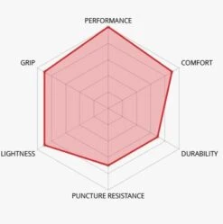 Veloflex Service Course Tube-Zwart-700x25 -Professionele Winkel Voor Fietsaccessoires vfsercoursefb25 3